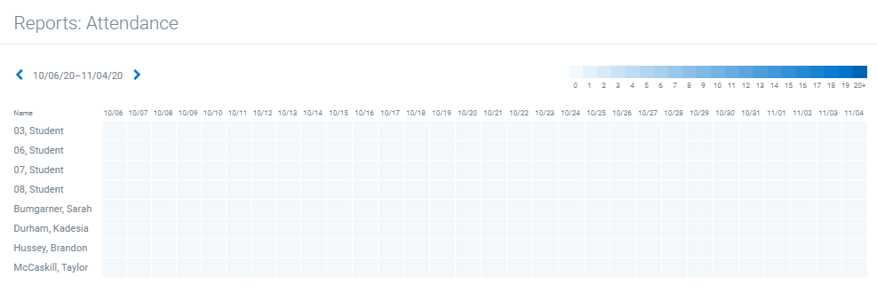 Screenshot of attendance within SmarterID