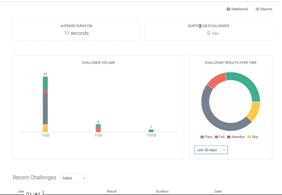 Screenshot of SmarterID instructor dashboard