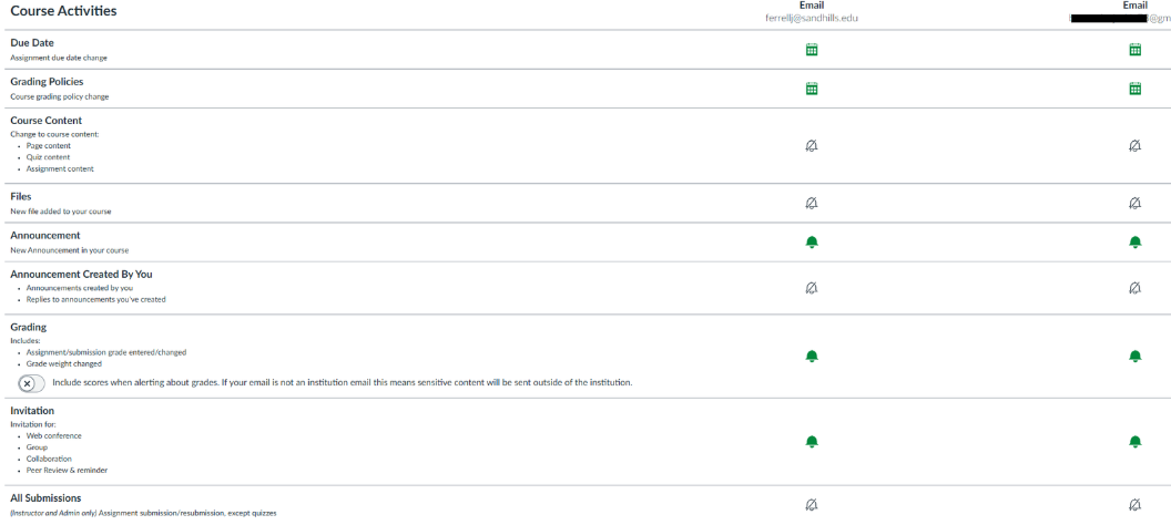 Notification preference table.
