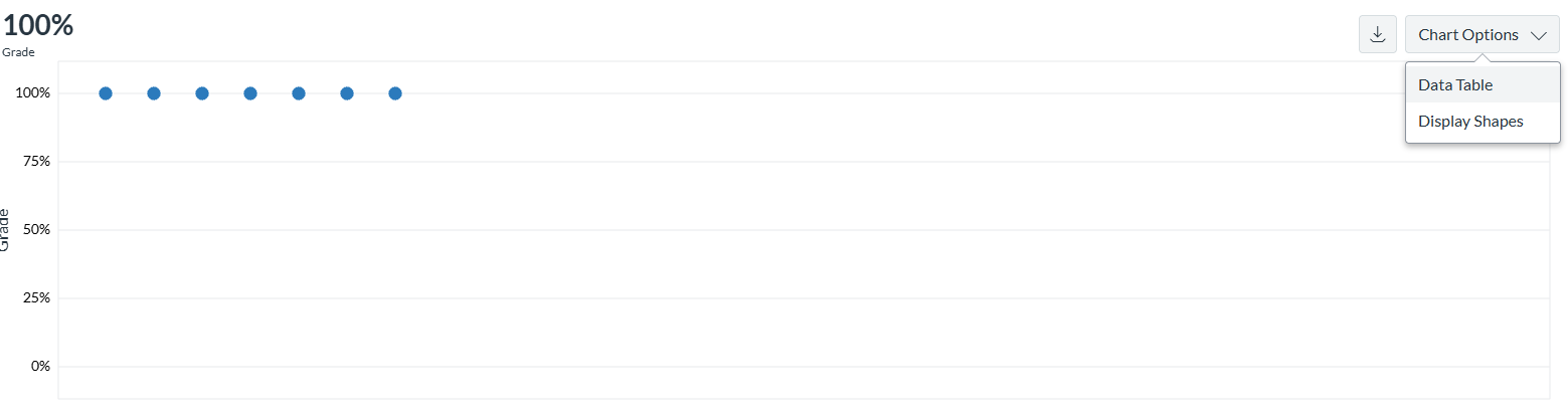 Chart showing student submissions, you'll choose chart table.